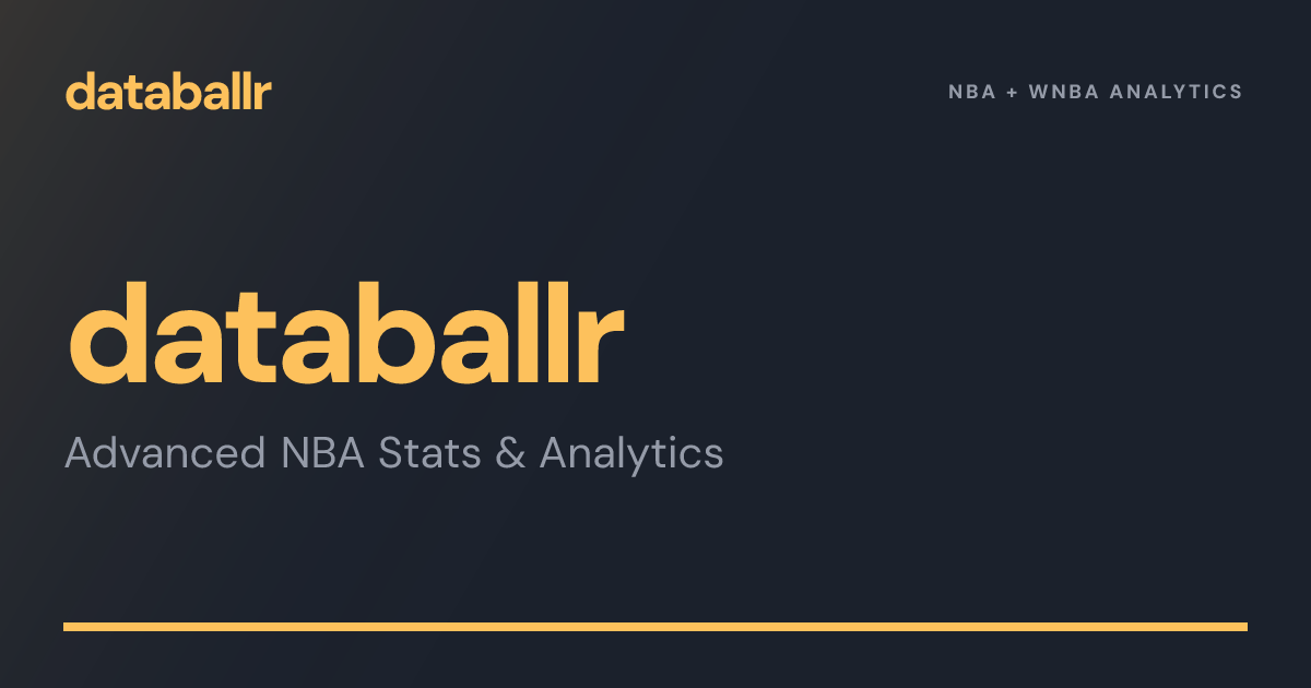 5-Man Lineups - New Orleans Pelicans 2026 | databallr WOWY