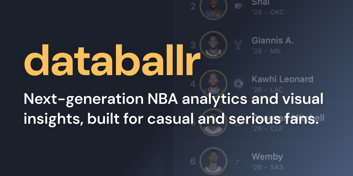 databallr | NBA Stats & Analytics